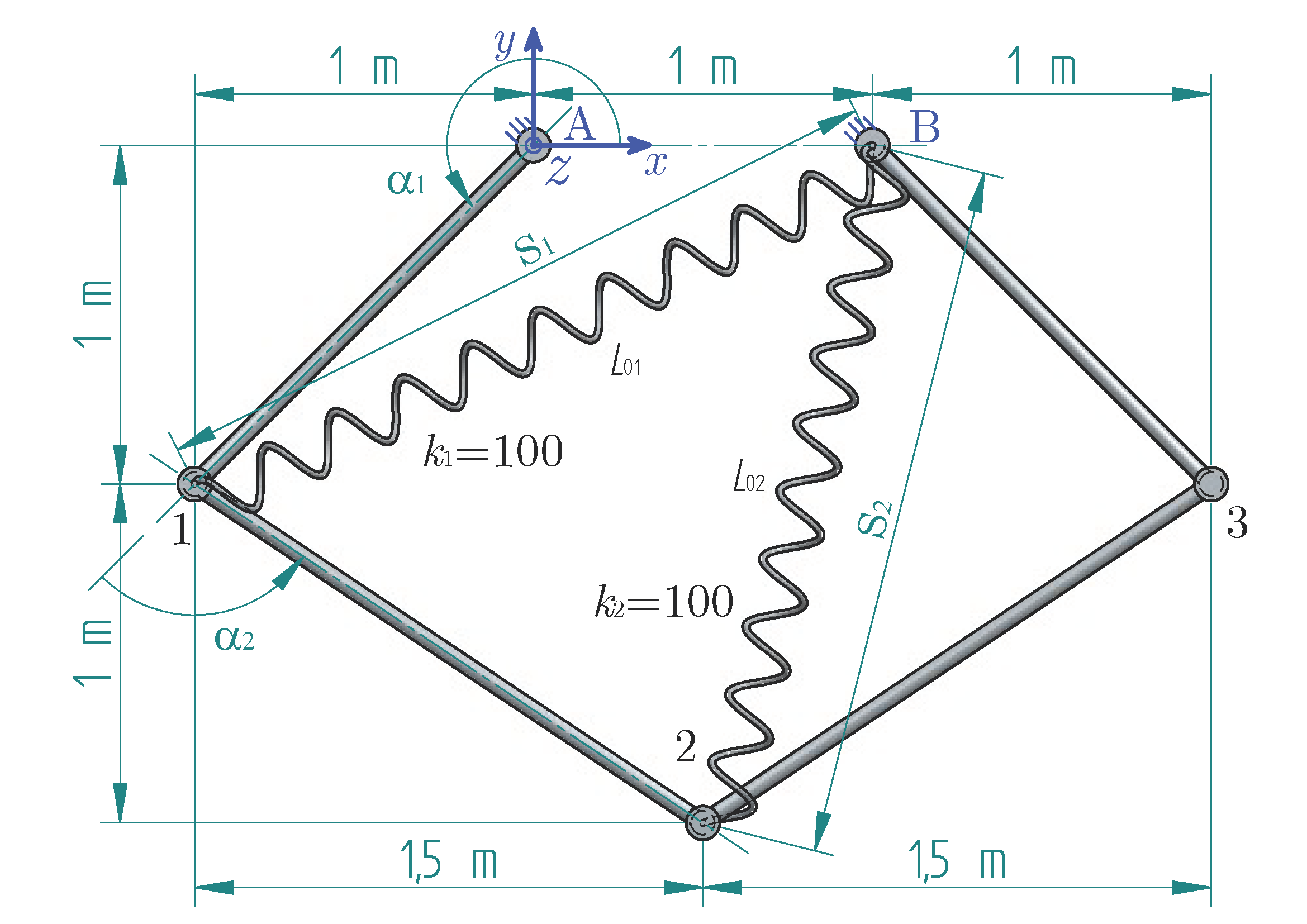 Sensitivity analysis of a five-bar mechanism image